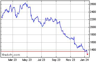 burberry market price per share|Burberry stock price per share.